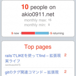 ブログへのアクセスがリアルタイムで見られる！「chartbeat」