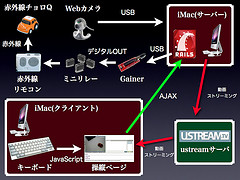 システム概要図とコンポーネント解説を追加してみた