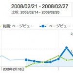 Google Analyticsが凄過ぎる件について