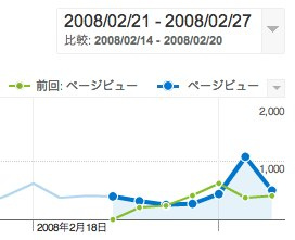 Google Analyticsが凄過ぎる件について