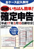 確定申告と医療費控除