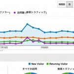 jMatsuzaki氏のセミナーで、ブログのアクセス解析に関する話をした後、参加者のデータを拝見してフィードバックもしちゃうよ！