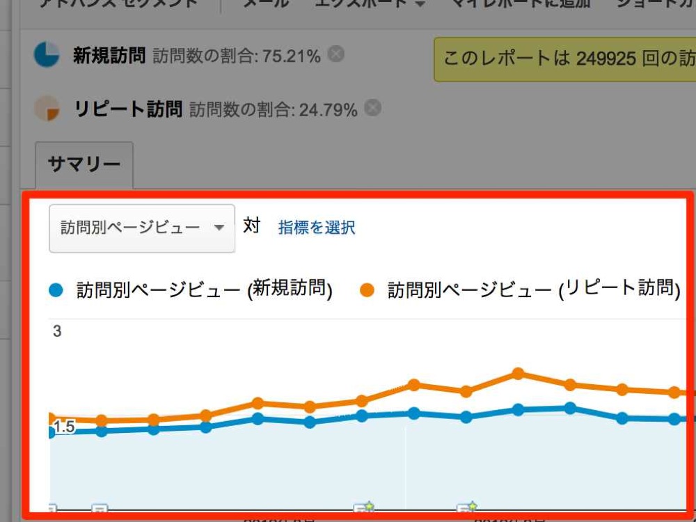 アドバンスセグメントで「新規訪問」と「リピート訪問」にチェックを入れる