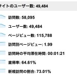ページビュー数 = 訪問数 × 訪問別ページビュー ブロガーのためのアクセス解析講座 第1回