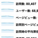 ブロガー向けのGoogleアナリティクスによるアクセス解析セミナーを2月10日に開催します