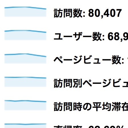 ブロガー向けのGoogleアナリティクスによるアクセス解析セミナーを2月10日に開催します
