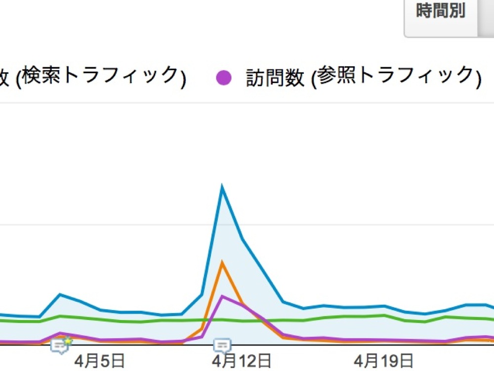 データを特定の条件で絞り込むアドバンスセグメントの使い方