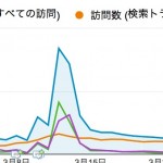 データを特定の条件で絞り込むアドバンスセグメントの使い方 ブロガーのためのアクセス解析講座 第4回