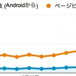 カスタムセグメントで特定の訪問者の行動を分析する方法 ブロガーのためのアクセス解析講座 第5回