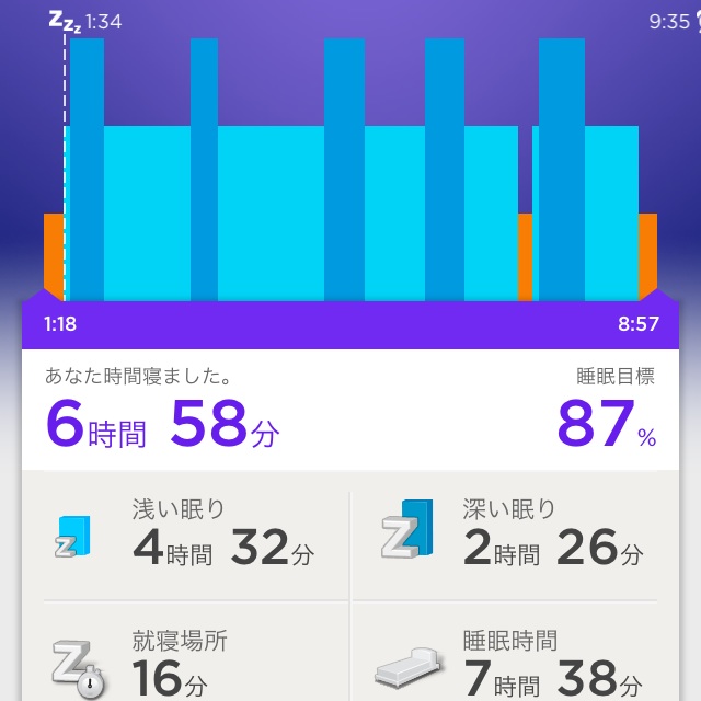 UP by Jawbone で深い眠りや浅い眠りのライフログを見るのが楽しい